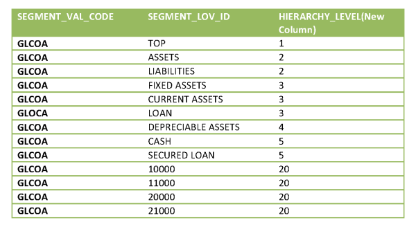 HoskoteRavi 2013 12 15 Chart Hierarchy BI Apps Image7 resized 600