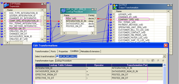 AshwathramPrashanth 2013 05 21 PreserveSnapshotDataBIApps Image 2 resized 600
