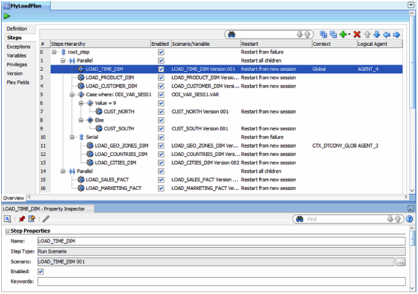 ReddyVarun 2013 05 15 ODI ExecutingALoadPlan Image 2 resized 600