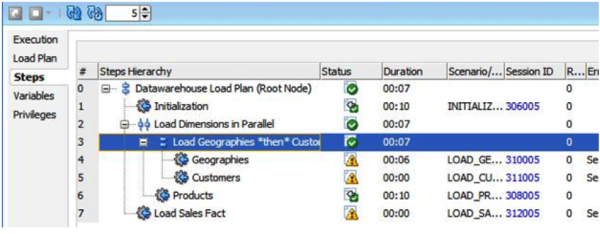 ReddyVarun 2013 05 15 ODI ExecutingALoadPlan Image 3 resized 600