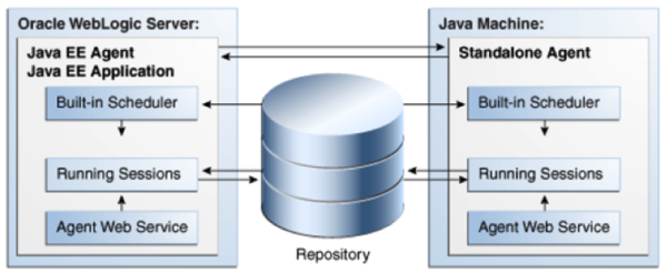 MascarenhasKeith 2013 05 28 ODIClusteringForHighAvailabilityFailover.docx Image 1 resized 600