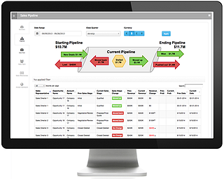 Integrated Salesforce-ERP Analytics Integrated Salesforce-ERP Analytics