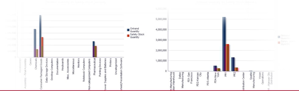 pagebanner_real-time_SC_OM_analytics