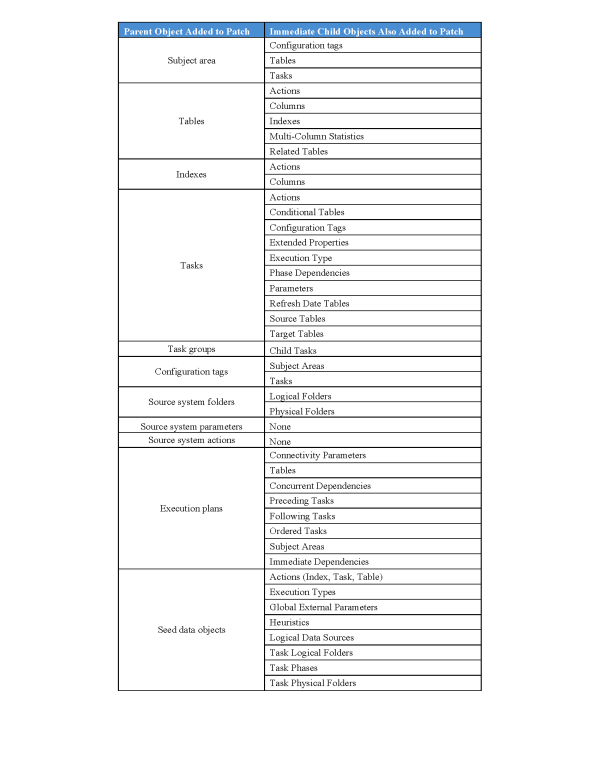 MamillapalliRaviteja 2013 05 17 WorkingWithPatchesInDAC11g Image 9 resized 600