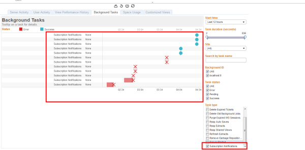 Imtiyaz Basha Tableau Subscription 6 resized 600