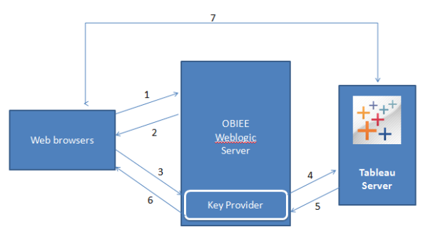Imtiaz Basha Tableau Trusted  Authentication 2 resized 600