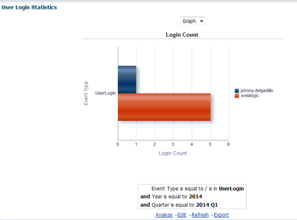 BI Publisher Usage Tracking in OBIEE 11g  Rohit  Devegowda image 14 resized 600