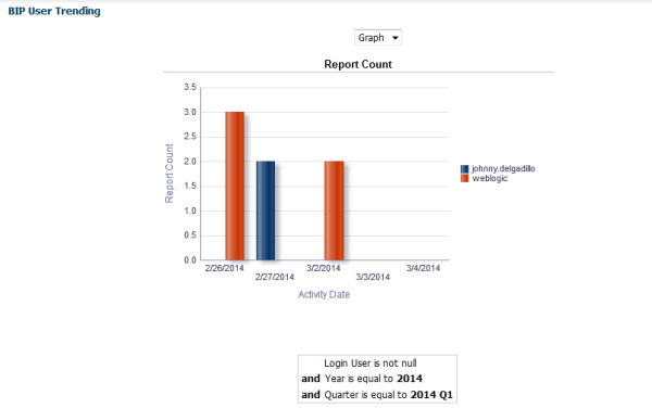 BI Publisher Usage Tracking in OBIEE 11g  Rohit  Devegowda image 15 resized 600