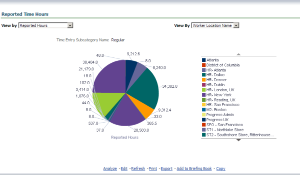 PonagantiRamesh 2014 09 02 BI Applications ODI HR Analytics 2 resized 600