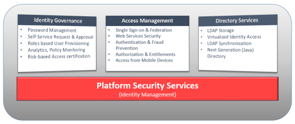 Oracle BICS and Identity Management – A New Security Architecture Shiva Molabanti 2 resized 600