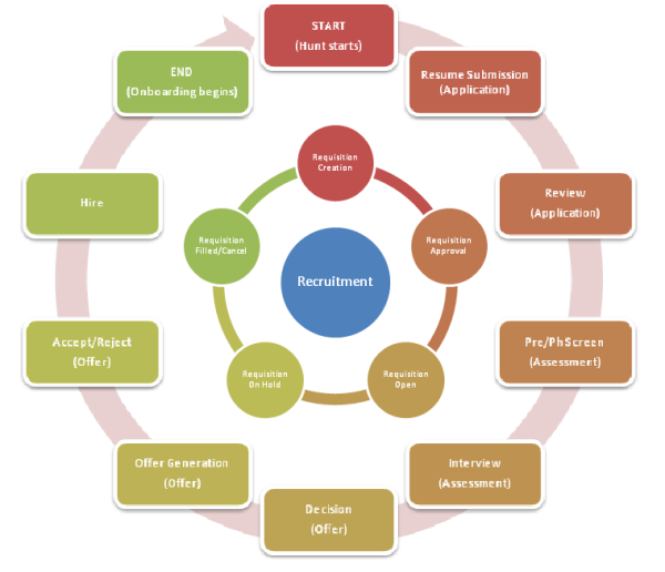 Recruitment Process Efficiency Vs. Effectiveness  Ramesh Ponaganti1 resized 600