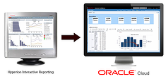 Hyperion Interactive Reporting to Oracle Cloud