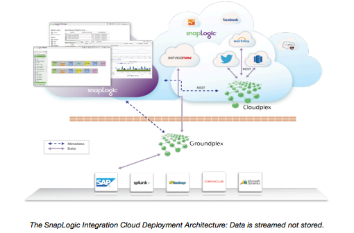 Potnuru hatakesh Data Integration Architecture For  Integrating cloud data to cloud database 3 resized 600