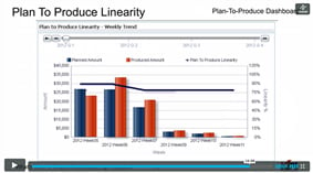 screenshot plan to linearity