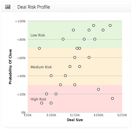 Deal Risk Profile Chart on the Deal Risk Dashboard