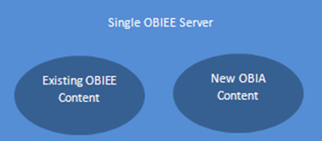 ravi Hoskote Coexisting Oracle BI resized 600