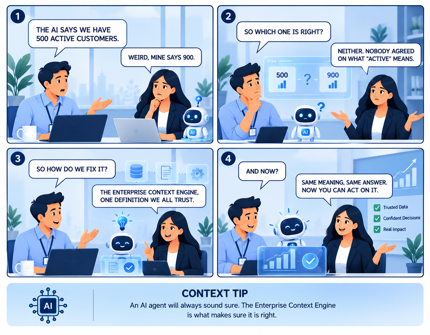 Enterprise Context Engine resolves conflicting AI customer data definitions to deliver trusted enterprise AI answers