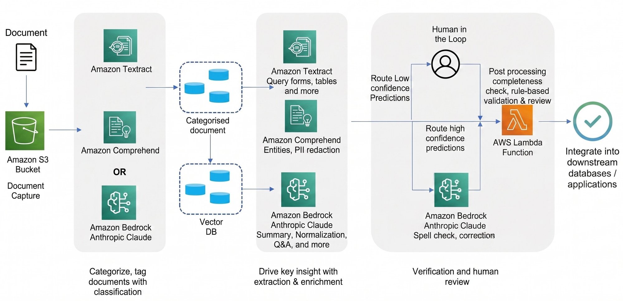 Architecture diagram