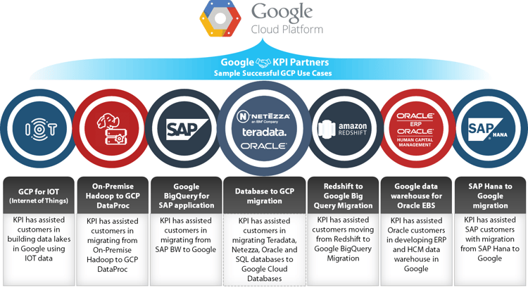 Google Cloud Platform KPI Partners-1