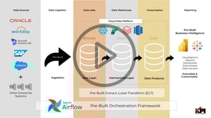 Images-KPI-Partners-LP-Data-Products-Accelerator-video-thumbnail-extended