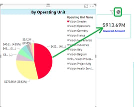 Visual Interactivity in a Power BI Report
