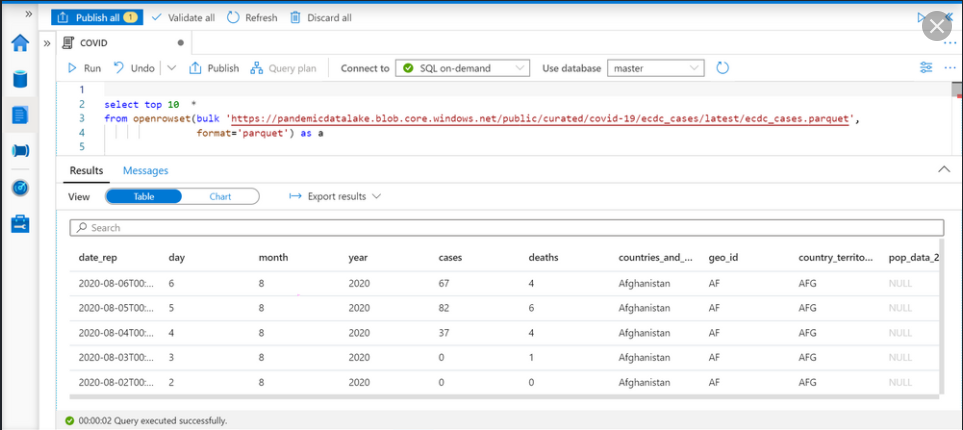 How does Synapse Analytics improve over Azure SQL DW Gen 2 and Gen 1