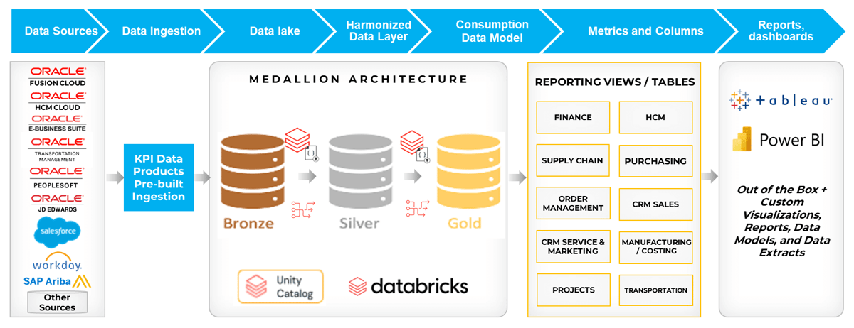 KPI Data Products on Databricks-1