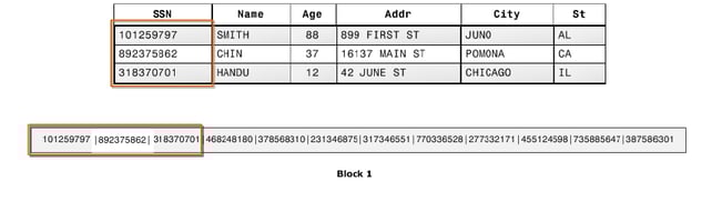 Column-wise storage oriented databases