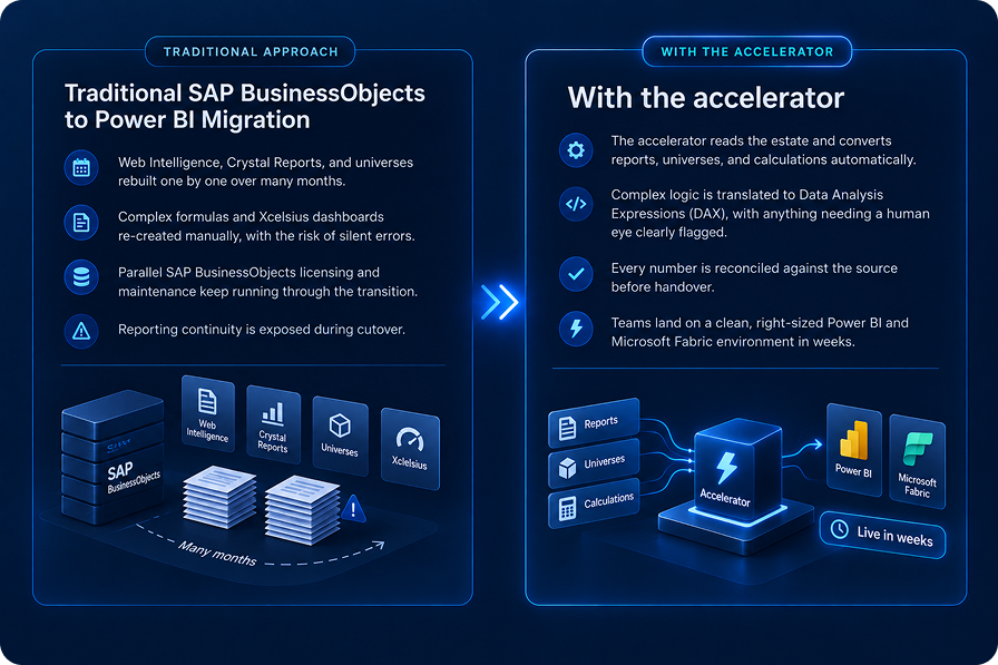 SAP BO to Power BI SAP BO to Power BI