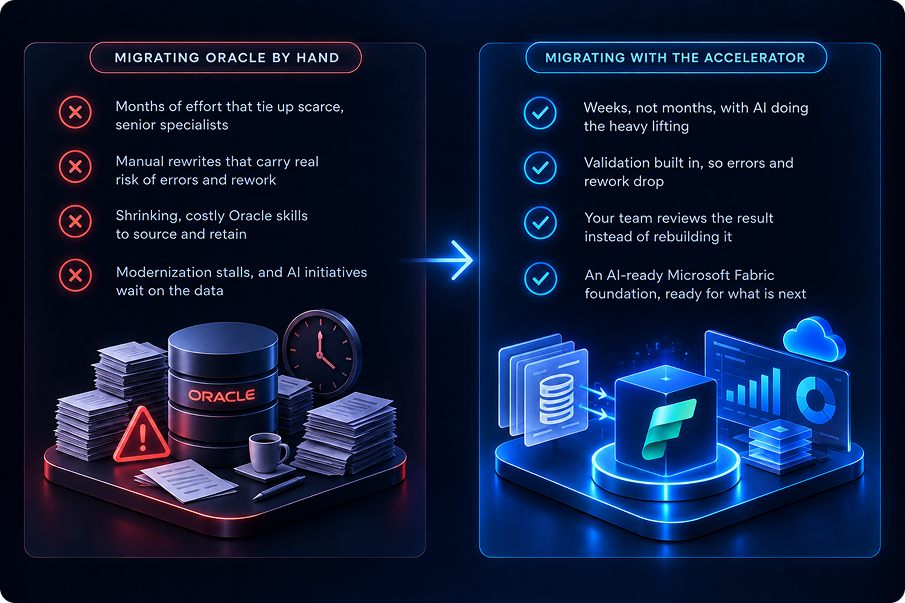 Oracle to Fabric accelerator Oracle to Fabric accelerator