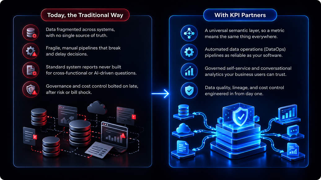 data & BI services data & BI services