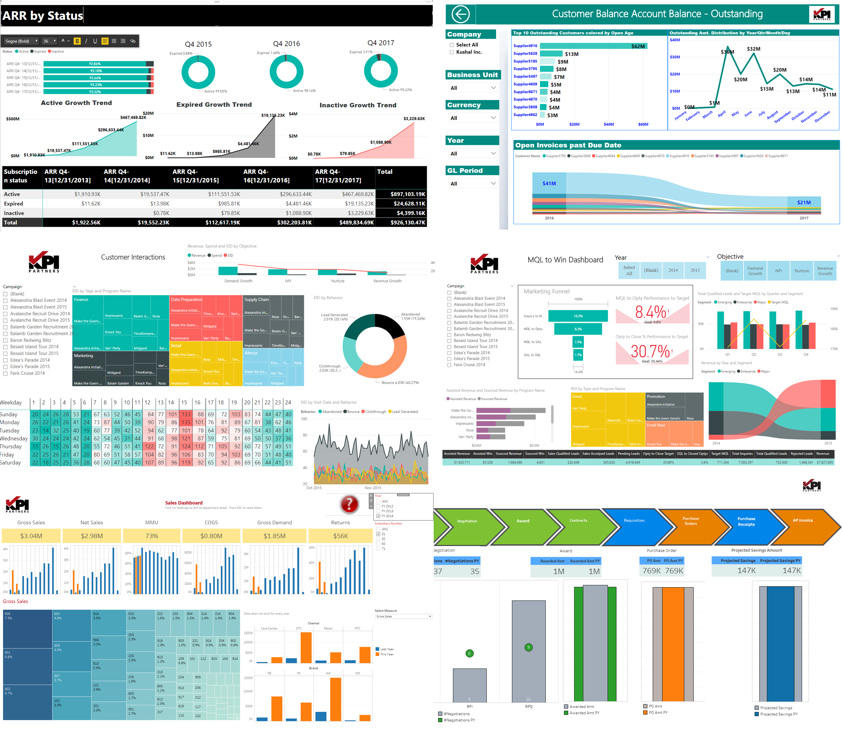 KPI-Cloud-Analytics-Reports