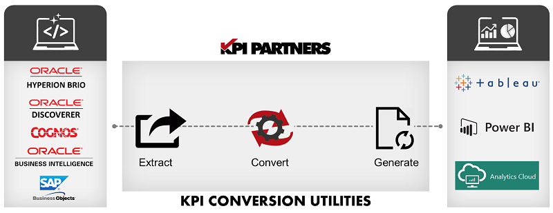 KPI Conversion Utilities