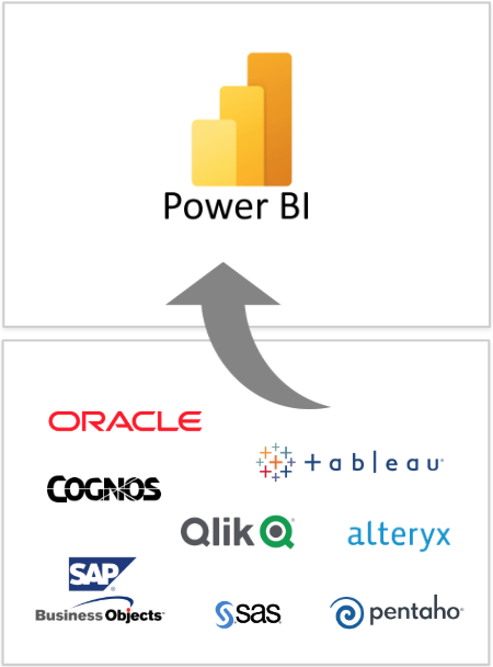Migrate to Power BI