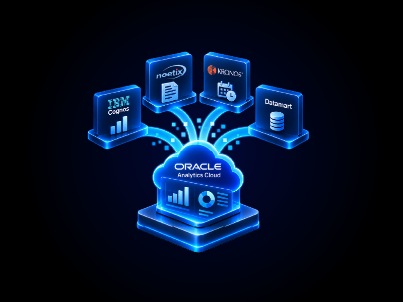 Cognos to OAC Case Study | Unified BI | KPI Partners