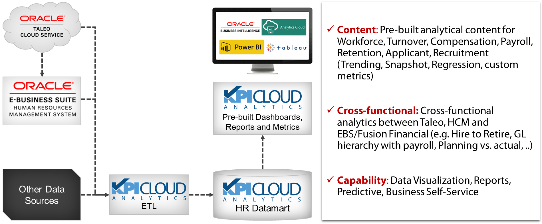 Oracle EBS HR