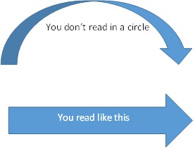 Reading_Direction