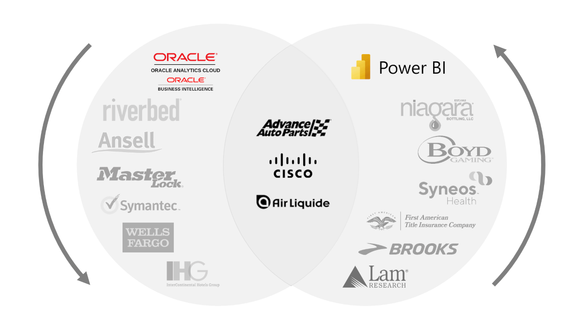 Select OAC-OBIEE and Power BI Clients Select OAC-OBIEE and Power BI Clients